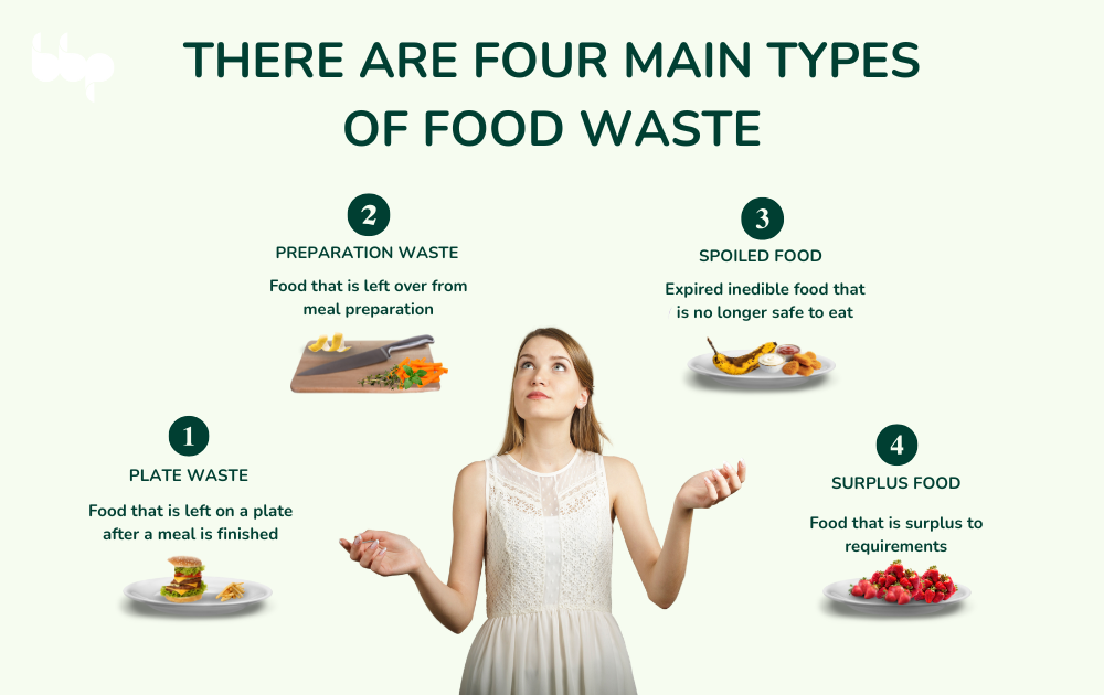 There are four main types of food waste
